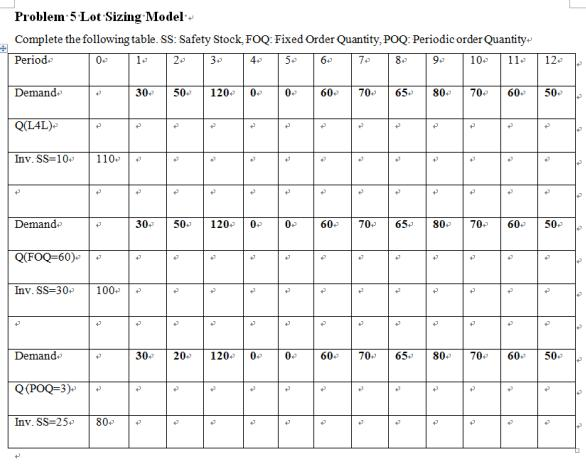 Problem 5 Lot Sizing Model Complete the following table SS. Safety Stock FoQ: Fixed Order Quantity, POQ: Periodic order Quantity- Period 0 134 5 6 8 90112 Demand 30 50 120 0 060706580 7060 50 QLAL) Inv. SS 10110- Demand 30 50 1200 0 60706580 70 60 50- Inv. SS-30100 Demand 30 20 120 0 6070 65 80 70 60 50 Inv. SS-2580