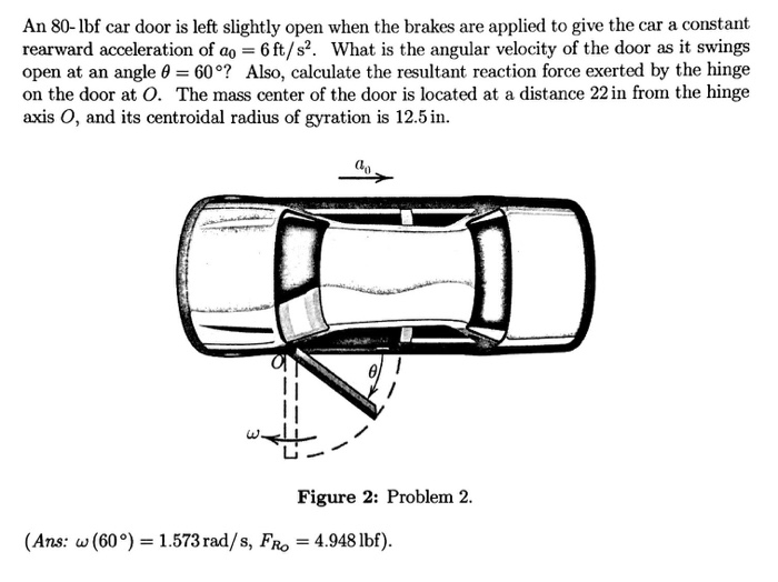 Solved An 80 Lbf Car Door Is Left Slightly Open When The