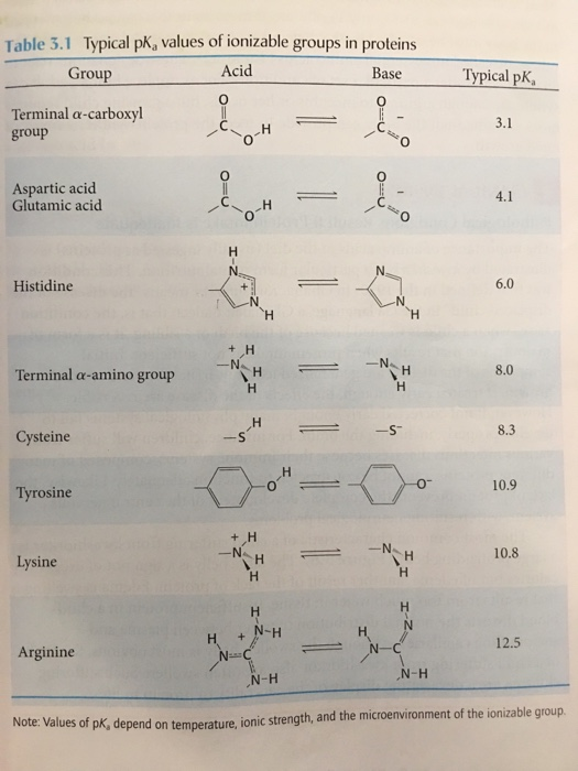 Nonpolar Aliphatic R Groups Aromatic R Groups Coo Chegg Com