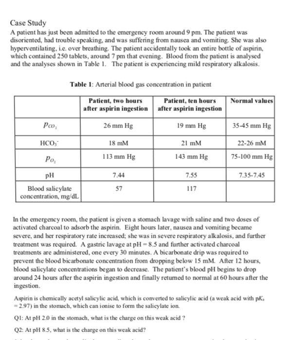 Emergency room scenarios for nurses image