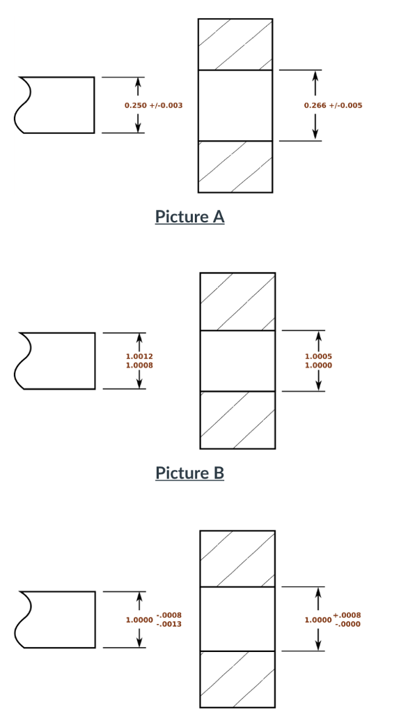 Press Fits and Slip Fits in Machining