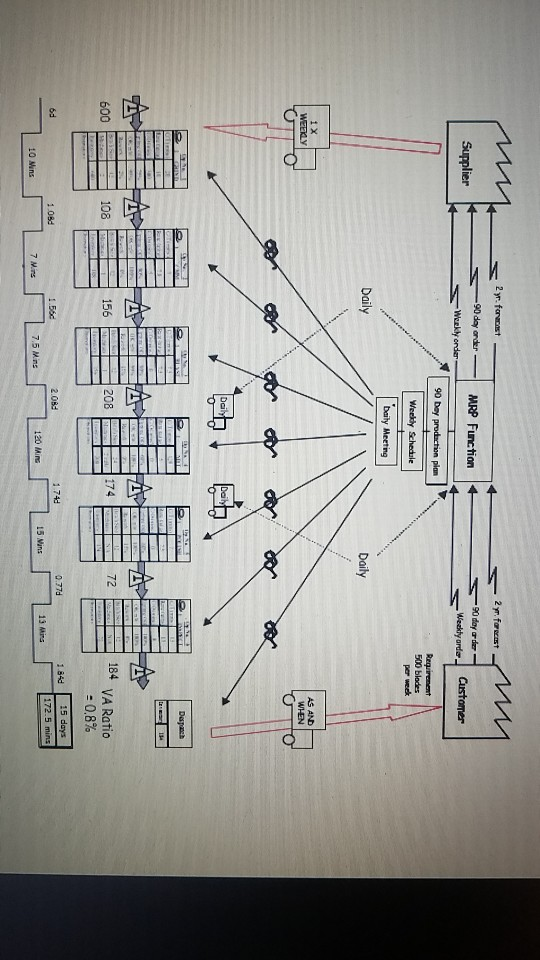 Engineering Chart 2