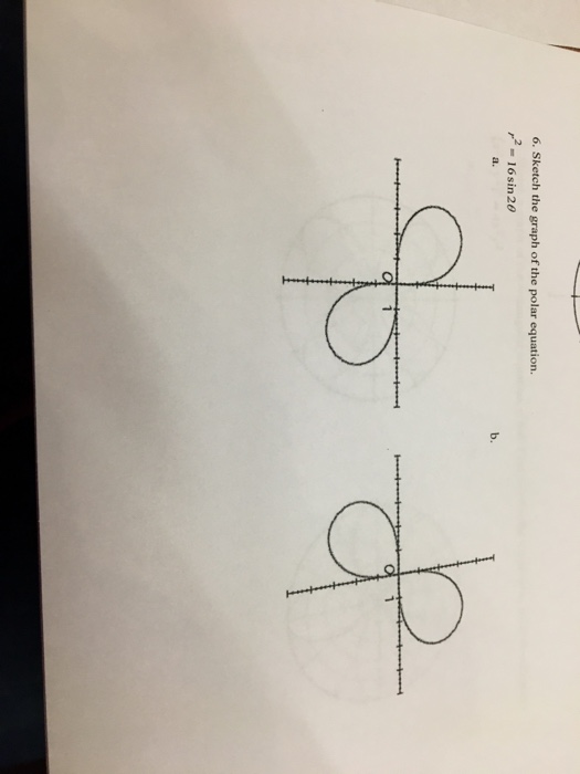 Solved 6 Sketch The Graph Of The Polar Equation R2 16 Chegg Com
