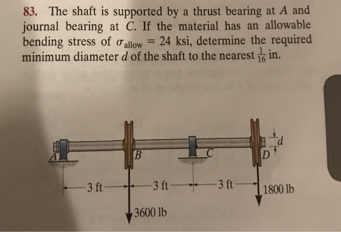 thrust bearing material