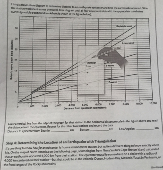 earthquake diagram worksheet