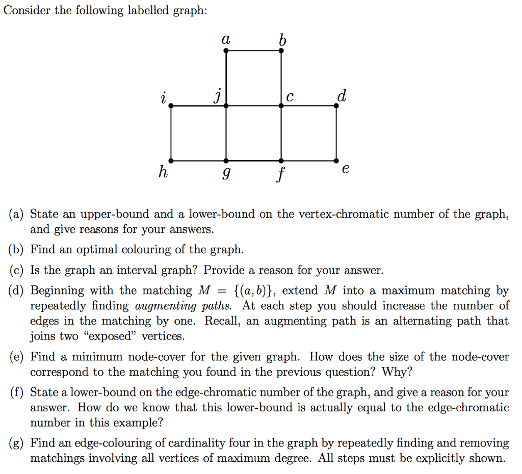 Consider the following labelled graph: (a) State an upper-bound and a lower-bound on the vertex-chromatic number of the graph, and give reasons for your (b) Find an optimal colouring of the graph. (c) Is the graph an interval graph? Provide a reason for your answer. answers (d) Beginning with the matching M - [(a, b)), extend M into a maximum matching by repeatedly finding augmenting paths. At each step you should increase the number of edges in the matching by one. Recall, an augmenting path is an alternating path that joins two exposed vertices (e) Find a minimum node-cover for the given graph. How does the size of the node-cover correspond to the matching you found in the previous question? Why? (f) State a lower-bound on the edge-chromatic number of the graph, and give a reason for your answer. How do we know that this lower-bound is actually equal to the edge-chromatic number in this example? (g) Find an edge-colouring of cardinality four in the graph by repeatedly finding and removing matchings involving all vertices of maximum degree. All steps must be explicitly shown
