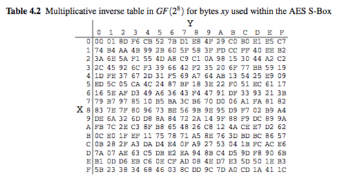 of 4c inverse + multiplicative 5 Box, Your The Is ByteS The Task I.e., S Compute To