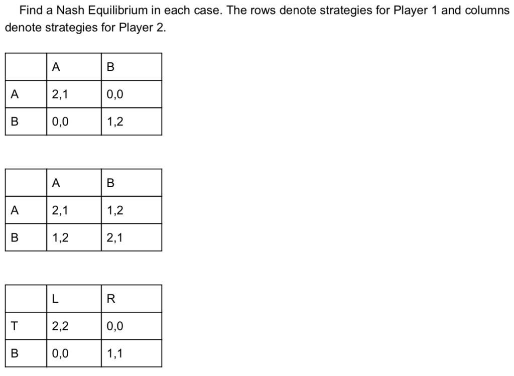 Find a Nash Equilibrium in each case. The rows denote strategies for Player 1 and columns denote strategies for Player 2. A 2