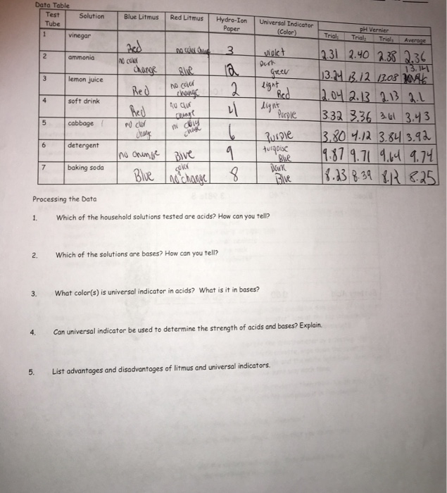 Solved Date Table Test Solution Blue Litmus Red Litmus | Chegg.com