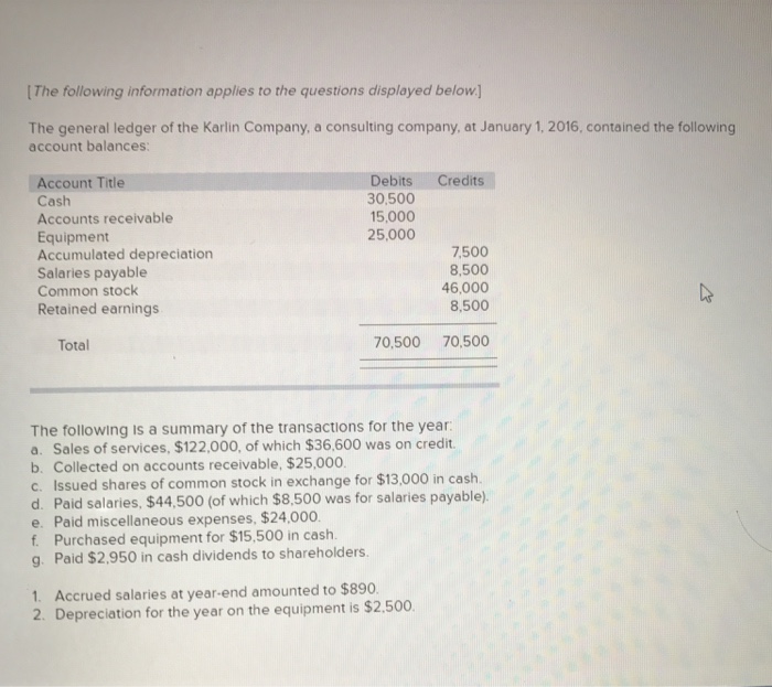 The following information applies to the questions displayed below] The general ledger of the Karlin Company, a consulting company, at January 1, 2016, contained the following account balances: Account Title Debits Credits 30,500 15,000 Cash Accounts receivable Equipment Accumulated depreciation Salaries payable Common stock Retained earnings 25,000 7500 8,500 46,000 8,500 Total 70,500 70,500 The following is a summary of the transactions for the year a. Sales of services, $122,000, of which $36,600 was on credit b. Collected on accounts receivable, $25,000. c. Issued shares of common stock in exchange for $13000 in cash. d. Paid salaries, $44,500 (of which $8,500 was for salaries payable) e. Paid miscellaneous expenses, $24,000. f. Purchased equipment for $15,500 in cash. g. Paid $2,950 in cash dividends to shareholders 1. Accrued salaries at year-end amounted to $890 2. Depreciation for the year on the equipment is $2.500