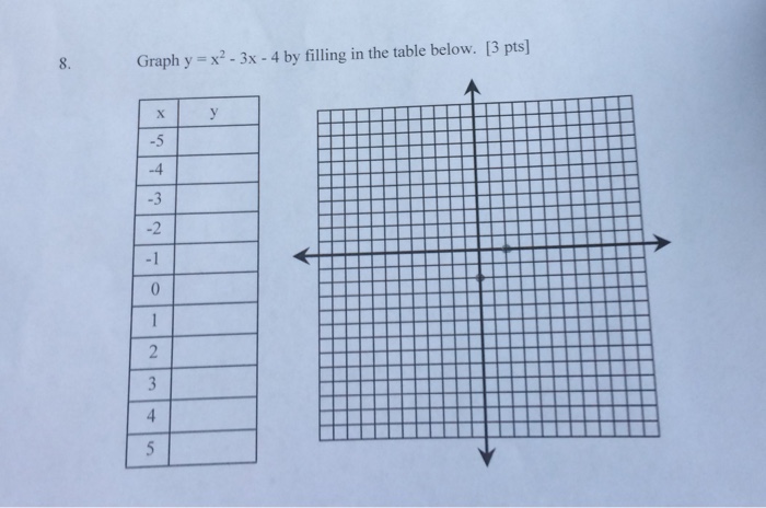 Solved Graph Y X2 3x 4 By Filling In The Table Below Chegg Com