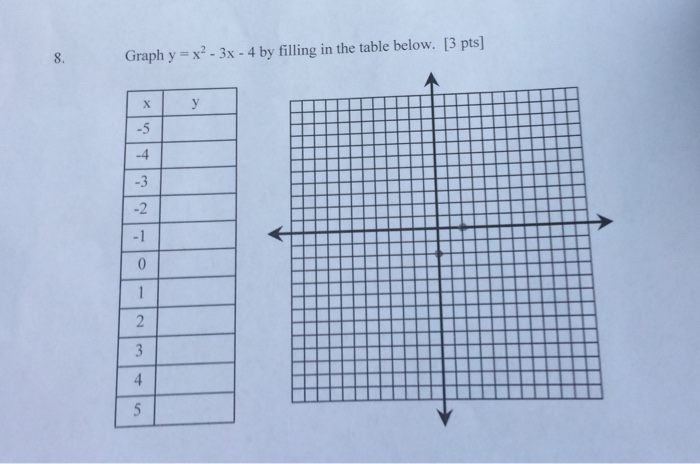 Graph Y X2 3x 4 By Filling In The Table Below 3 Chegg Com