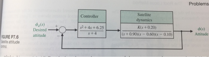 Solved on based lllu rs An attitude control system for a | Chegg.com