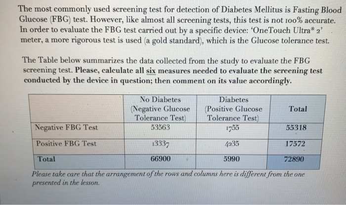 most accurate test for diabetes