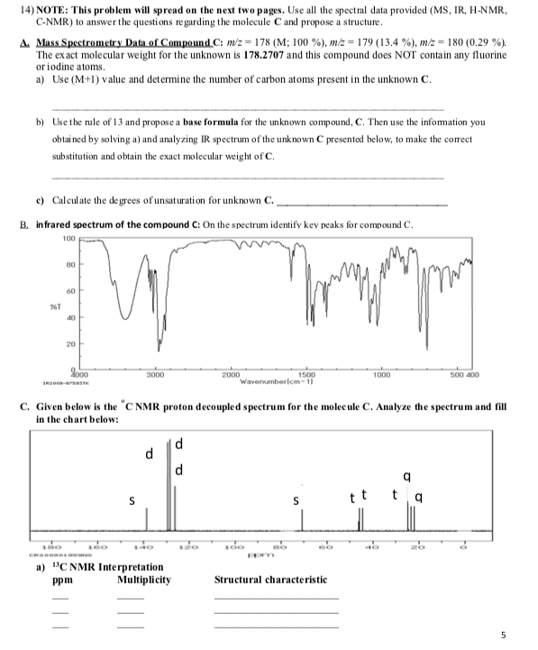 Cnmr Chart