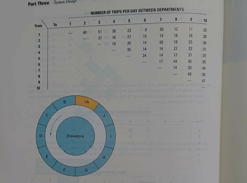 Part Three System Desigh NUMBER OF TRIPS PER DAY BETWEEN DEPARTMENTS FromTo1 2 3 4 5 23 20 12 35 37 16 27 5 18 18 18 20 14 35 14 23 24 14 13 2 25 17 44 42 25 14 33 40 ー4335 47 10 1A Elevators