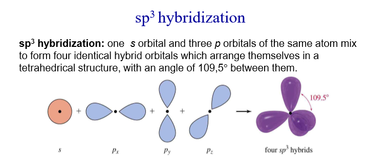 Sp3 sp2 sp гибридизация. SP sp2 sp3 гибридизация. Sp3 hybridization orbitals. Гибридизация орбиталей (SP-, sp2 -, sp3 -). Sp3d2 гибридизация.