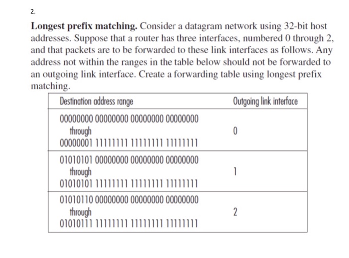 Solved Longest Prefix Matching Consider A Datagram Netwo