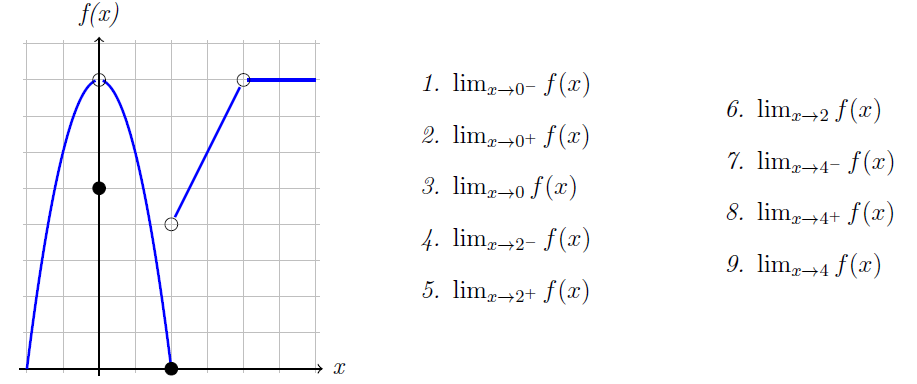 Evaluate The Following Limits (if They Exist) Of ... | Chegg.com