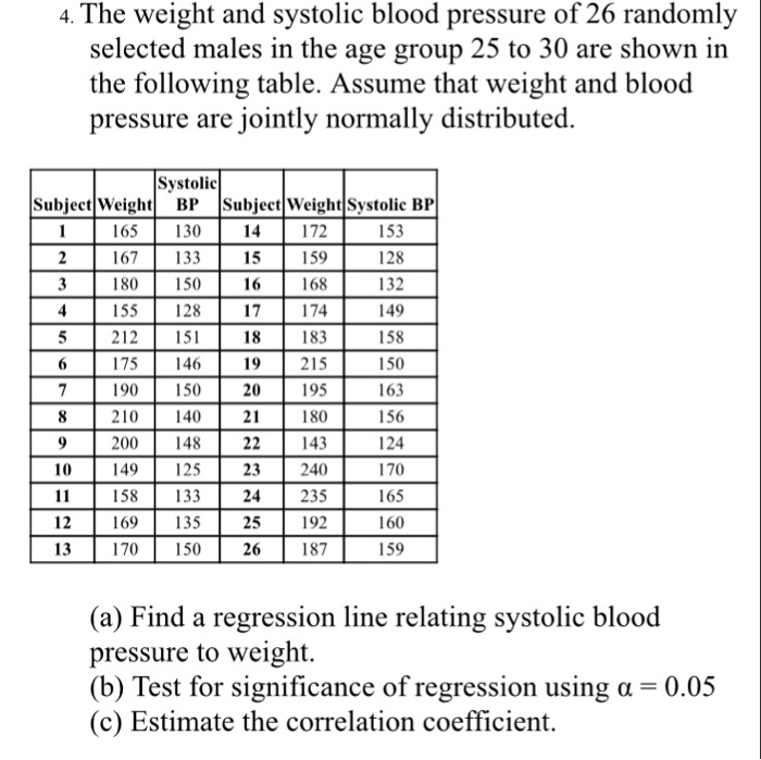 Solved 4 The Weight And Systolic Blood Pressure Of 26 Chegg Com