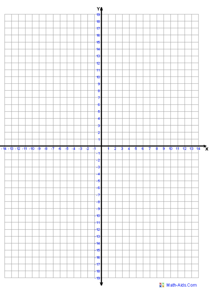 Координатная плоскость до 20. Координатная плоскость пустая 20 на 20. Лист в клетку с координатной плоскостью. Координатная плоскостьgecnfz.