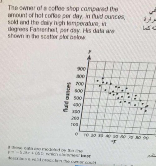 The Owner Of A Coffee Shop Compared The Amount Of Hot Chegg Com