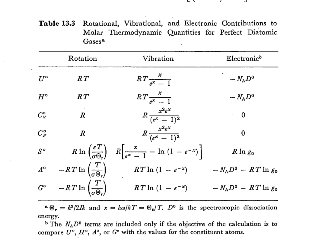 Show How To Get The Expression For Heat Capacity I Chegg Com