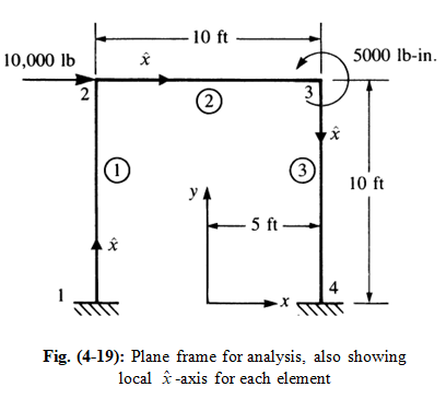 Download Example 4 9 Analyze The Frame Shown In Fig 4 19 Chegg Com