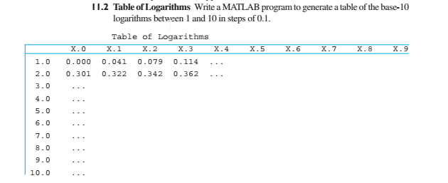 matlab 2019a logarithm to arbitrary base