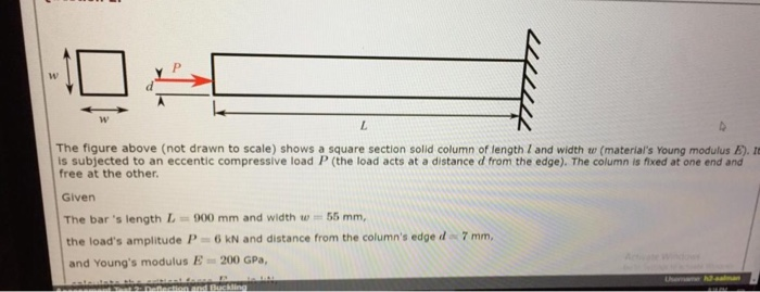 Solved The figure above represents a square sheet of