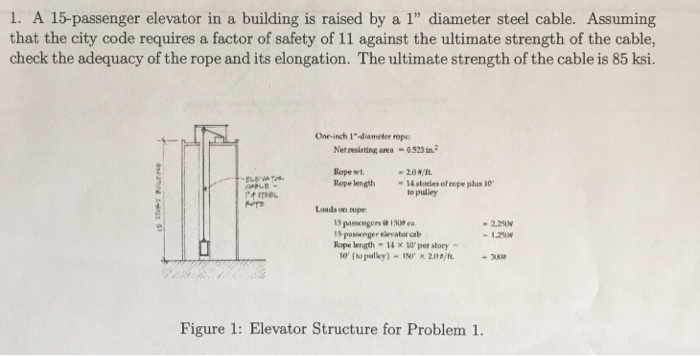 area of rope