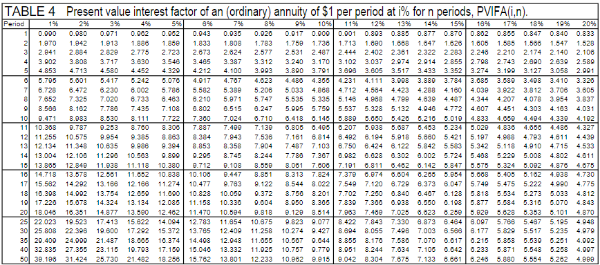 table $1 pv Solved: You Table Did Which You Explain Please Chose Why