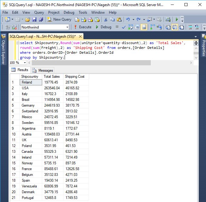 뜻 SQLQuerylsql-NAGESH-PC.Northwind (NAGESH-PCNagesh (55)-Microsoft SQL Server M., File Edit View Query Project Debug Tools