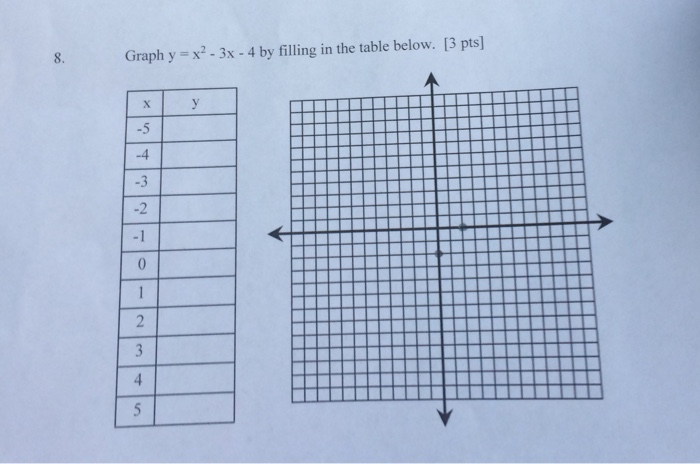 Solved 8 Graph Y X2 3x 4 By Filling In The Table Below 3 Chegg Com