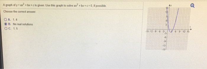 Solved A Graph Of Y Ax 2 Bx C Is Given Use This Gr Chegg Com