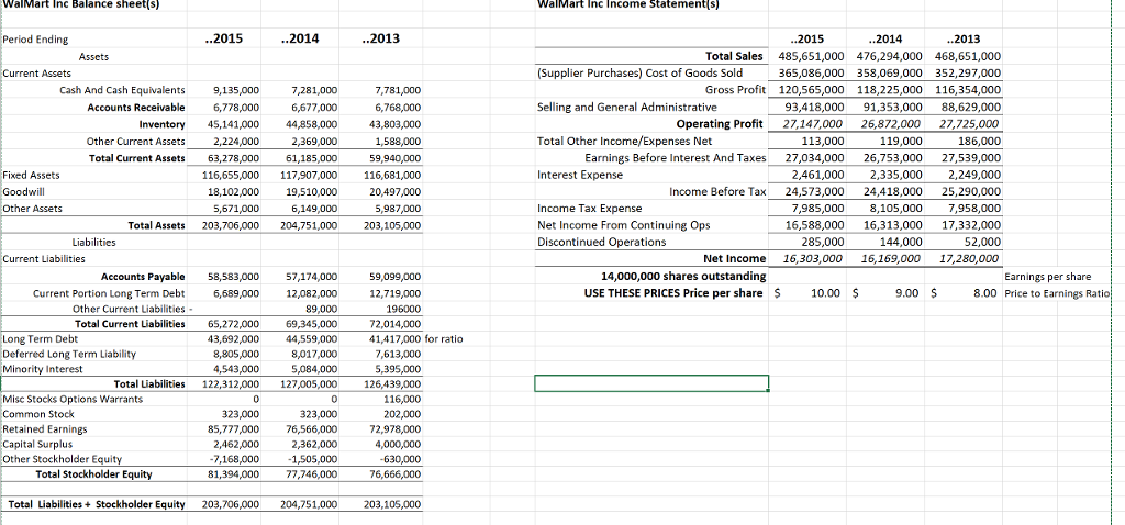 Solved Liquidity Ratios Explain A Company’s…..( Text And