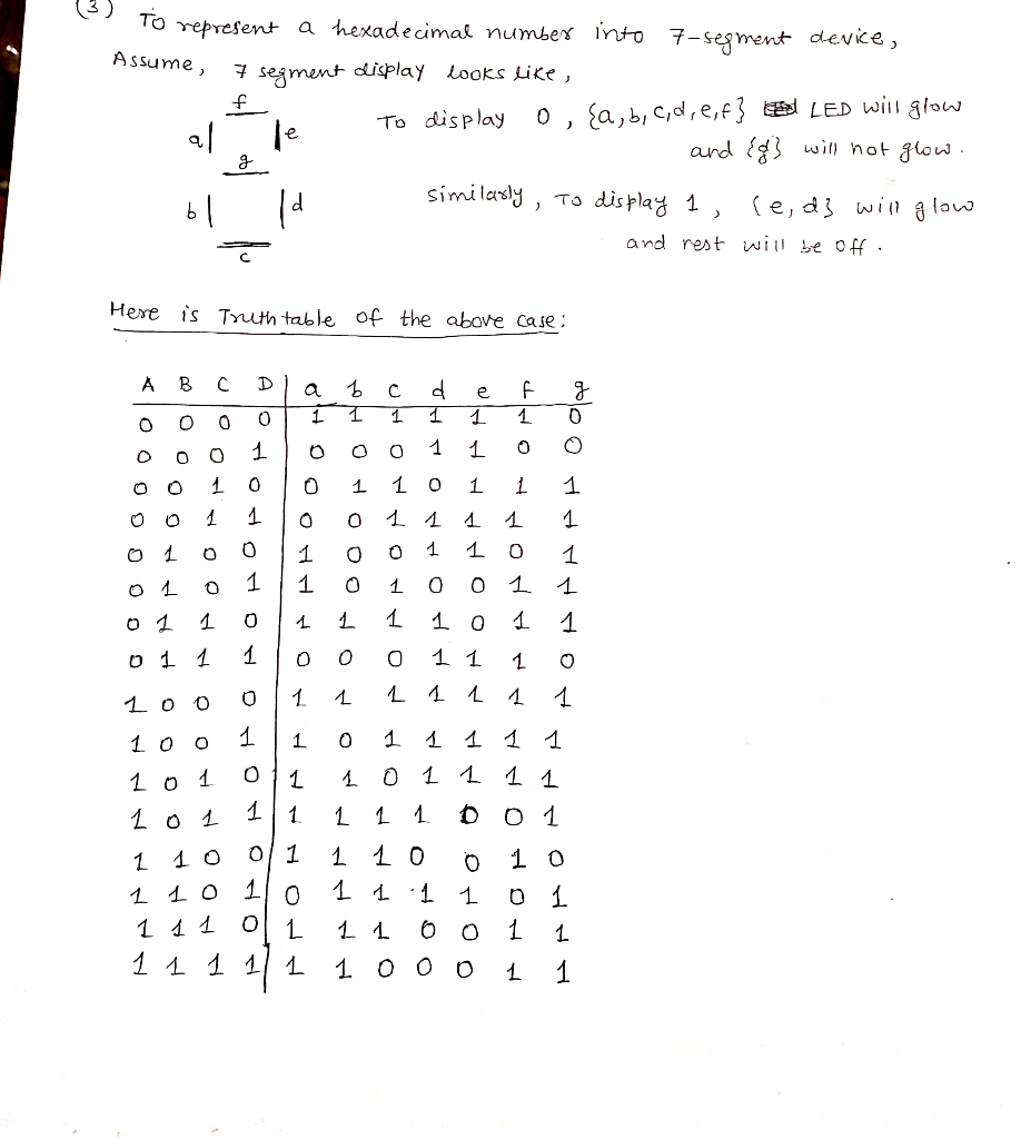 3T To vepvesent a hexadecimat number nto 7-segment dev се Assume , 子segmunt display Looks lice, -f and ( wi not glouw and res