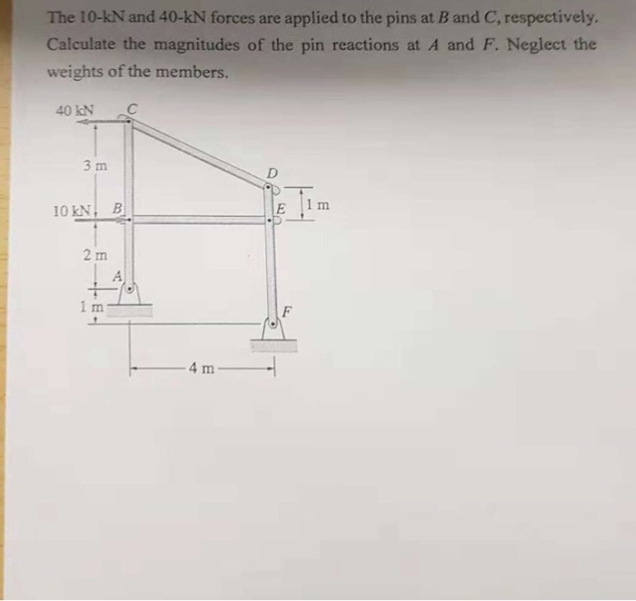 The 10-kN and 40-kN forces are applied to the pins at B and C, respectively. Calculate the magnitudes of the pin reactions at A and F. Neglect the weights of the members. 3 m E 1 m 2 m 1 m 4 m