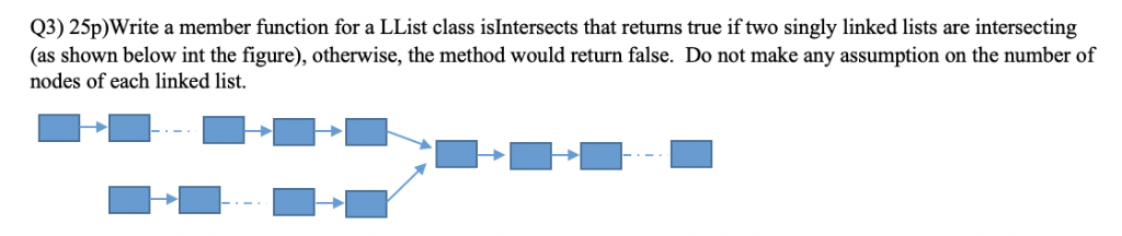 that returns true if two singly linked lists are intersecting Q3) 25p)Write a member function for a LList class isIntersects
