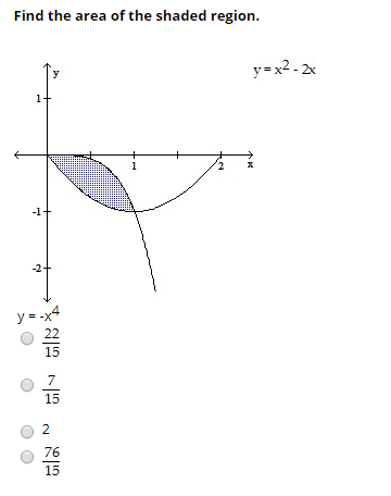 Solved Find The Area Of The Shaded Region Y X2 2x 1 2 Chegg Com