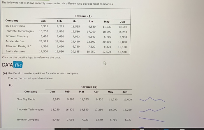 The following table shows monthly revenue for six different web development companies. Revenue (s) Company Blue Sky Media Inn