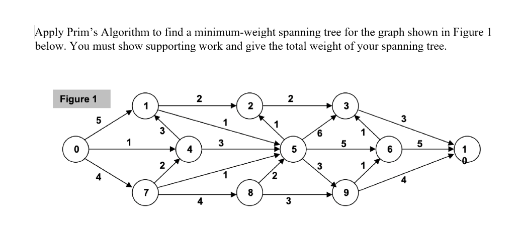 Apply Prims Algorithm to find a minimum-weight spanning tree for the graph shown in Figure 1 below. You must show supporting