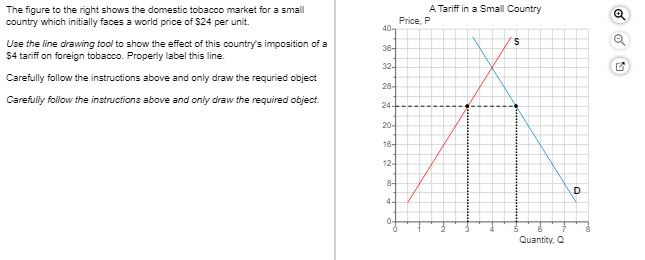tariffs tobacco Top U.S. Producer Bracing for Tariff Impact Solved The figure to the