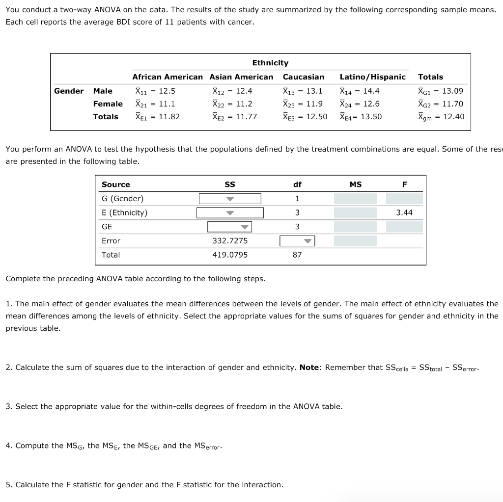 Solved You Conduct A Two Way Anova On The Data The Resul Chegg Com