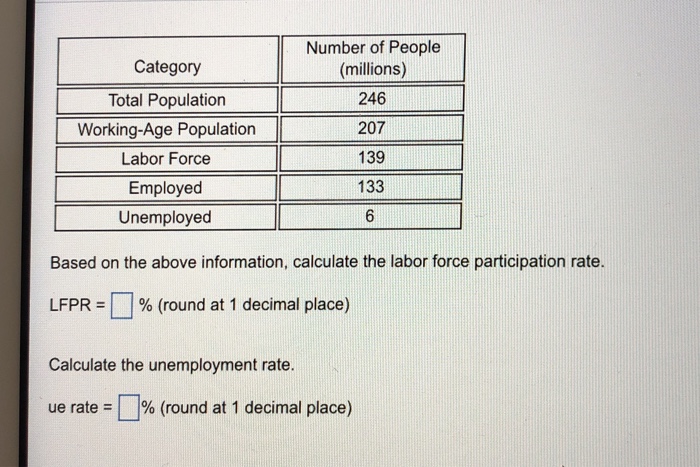 Solved Category Total Population Working Age Population Chegg Com