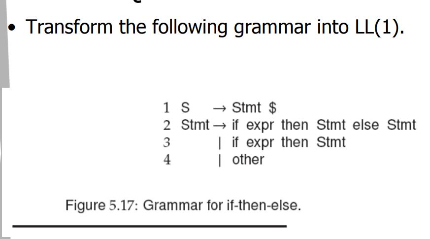 Transform the following grammar into LL(1). IS → Stmt $ 2 Stmt-if expr then Stmt else Stmt 3 if expr then Stmt I other 4 Figu