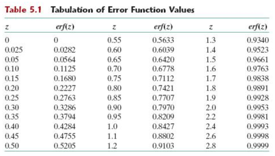 T values table. T values table