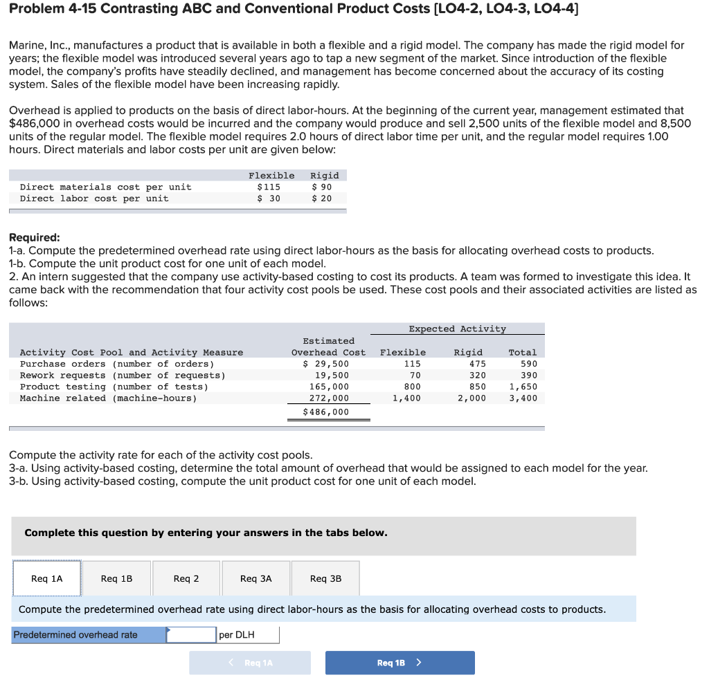 How To Calculate Predetermined Overhead Rate Using
