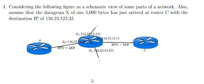 1. Considering the following figure as a schmatic view of some parts of a nctwork. Also assume that the datagram X of sizc 5,