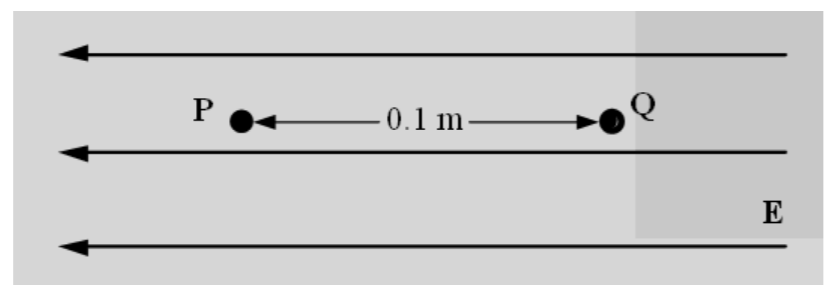 Solved Points P And Q Are Separated By A Distance Of 0 10 Chegg Com